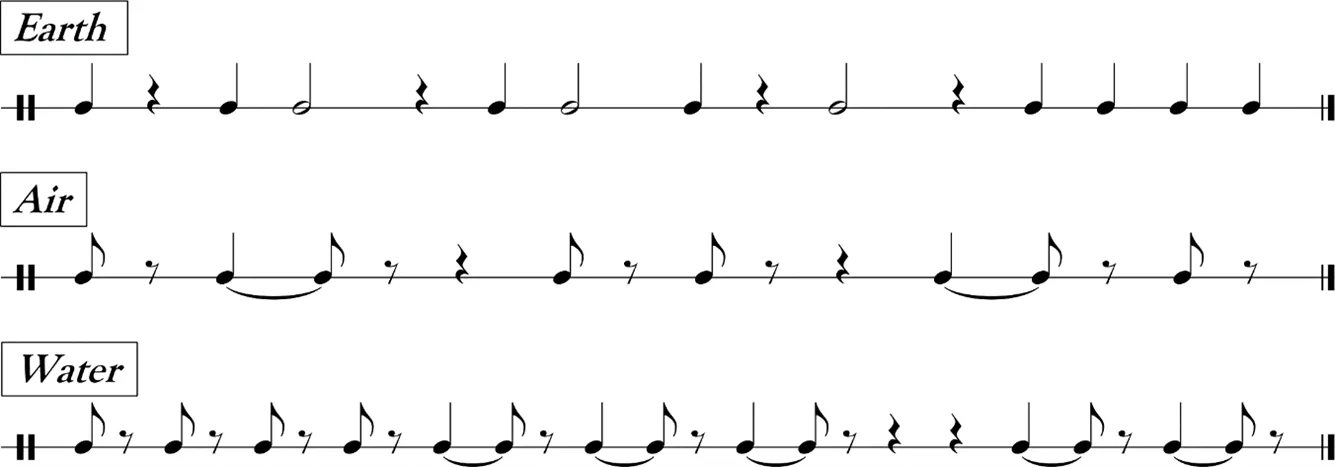 Larsen's Morse Code key for "Earth"